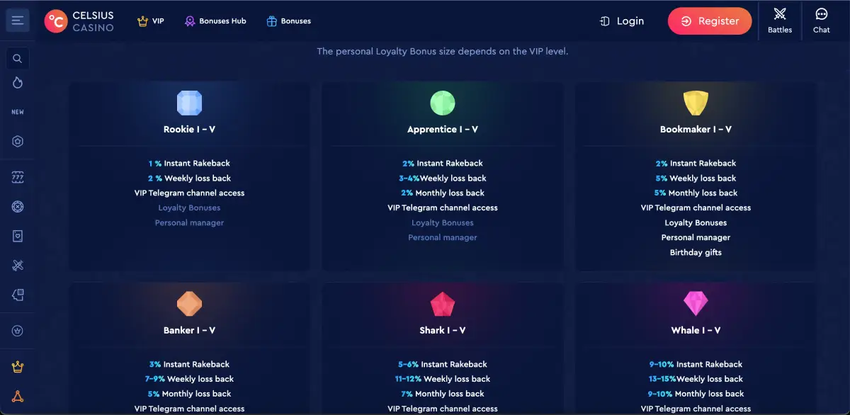 Slot game interface on mobile version of Celsius Casino with visible controls and balance. Slot game interface on mobile version of Celsius Casino with visible controls and balance.
